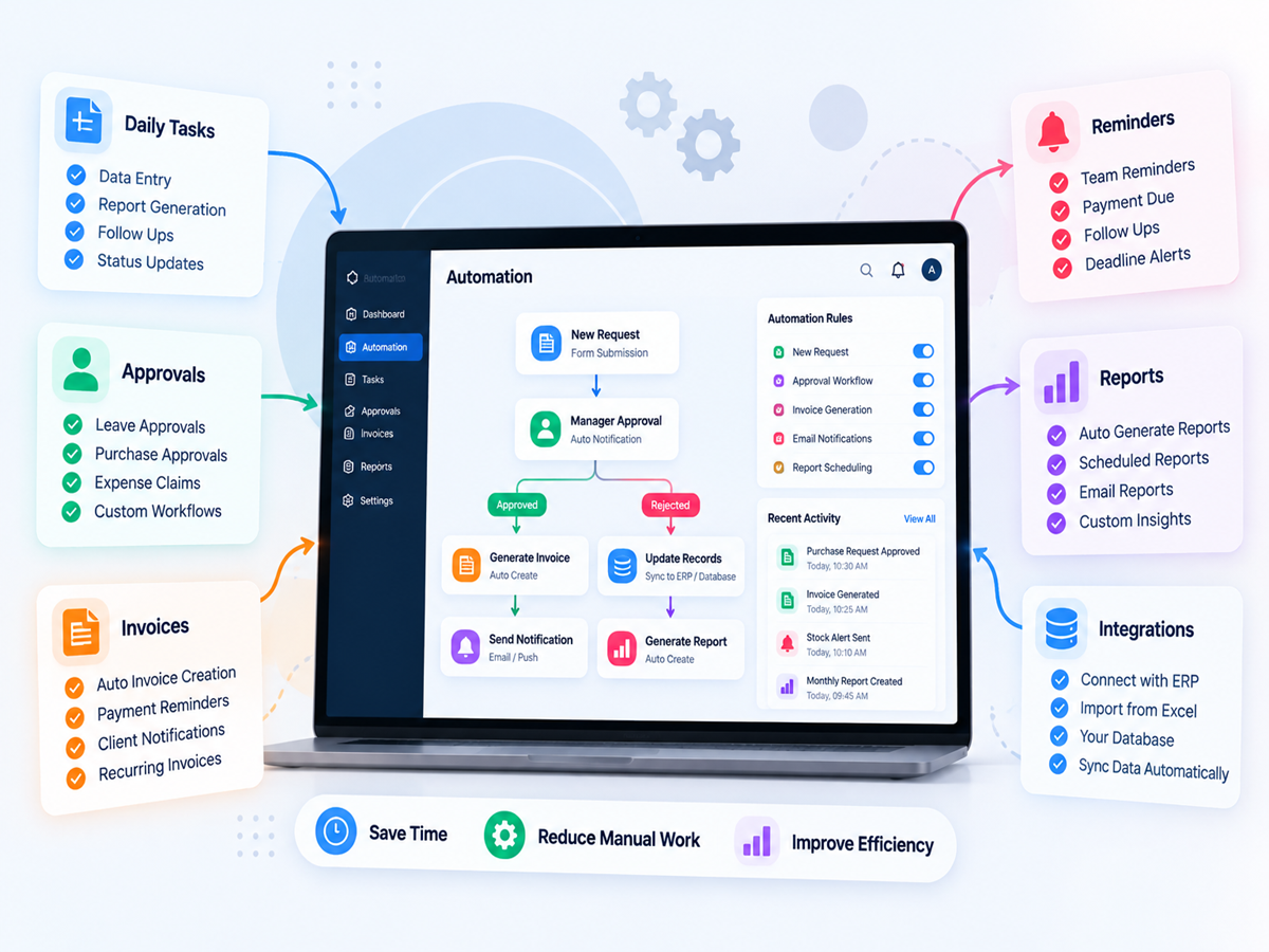Task Automation